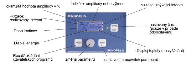 Řídící panel typů HD 3100/HD 3200/HD 3400